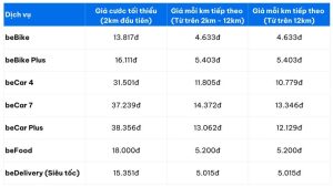 App gọi xe Be tăng giá