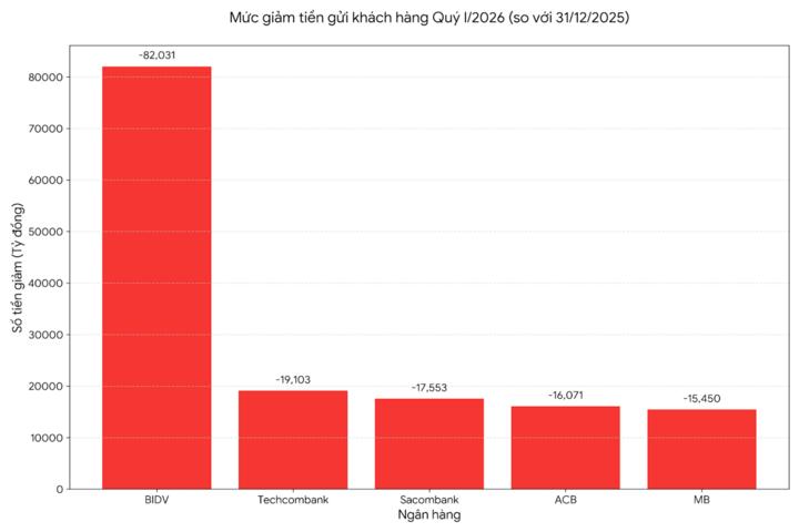 tien gui anh 1