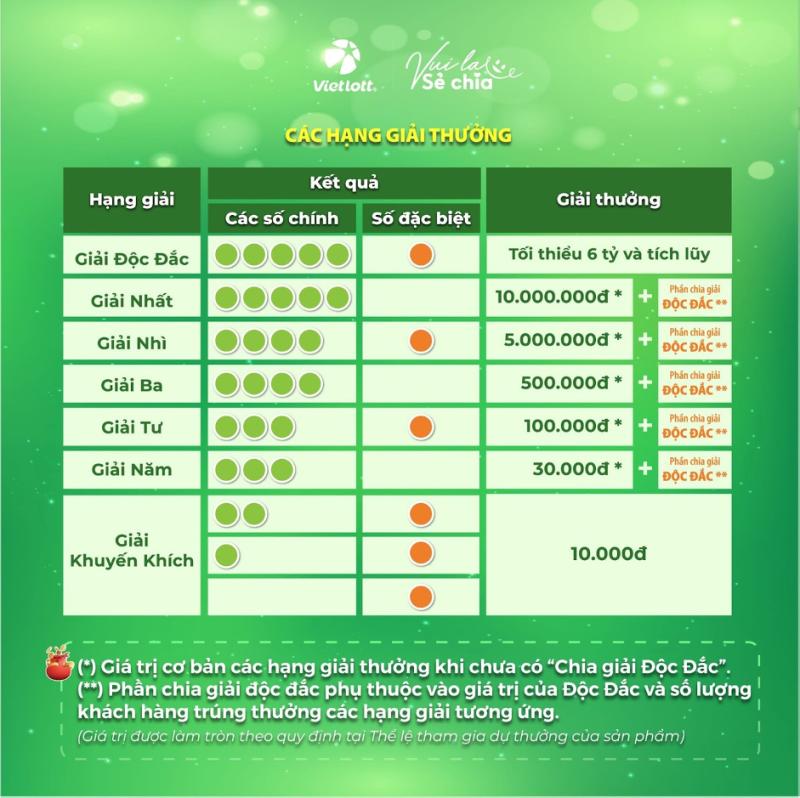 Lotto 5/35 ảnh 2