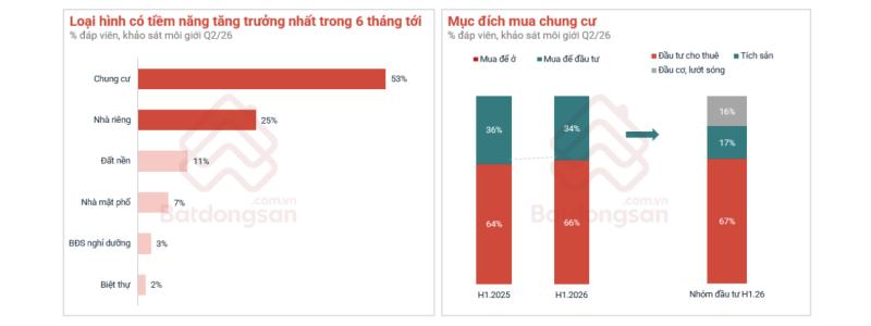 căn hộ ảnh 1 căn hộ ảnh 1