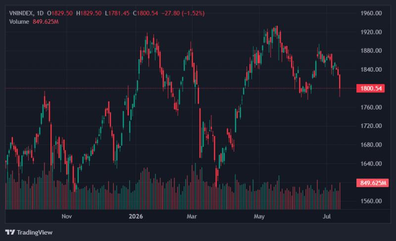 vn-index ảnh 1 vn-index ảnh 1