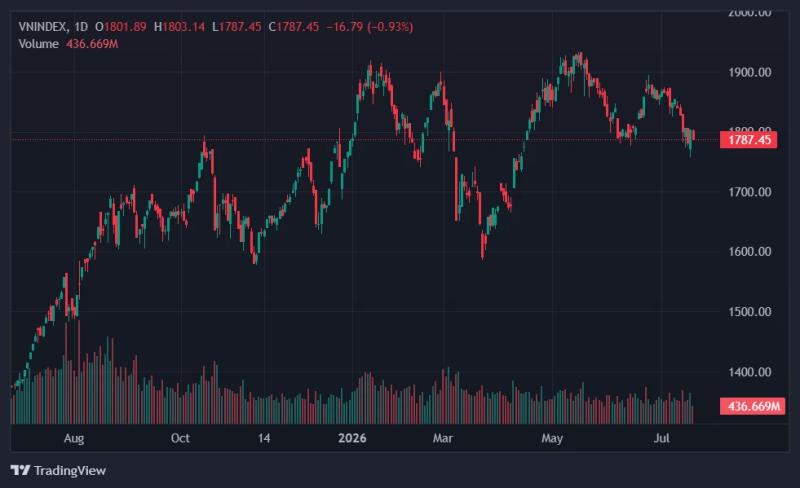 vn-index ảnh 1 vn-index ảnh 1
