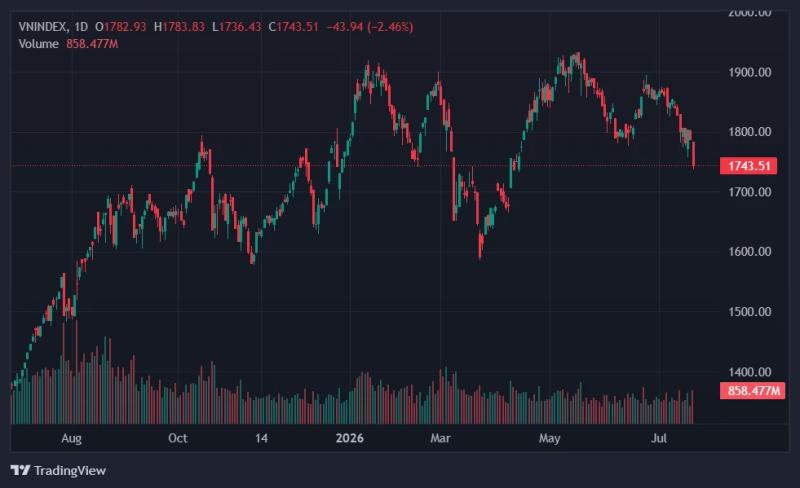 vn-index ảnh 1 vn-index ảnh 1