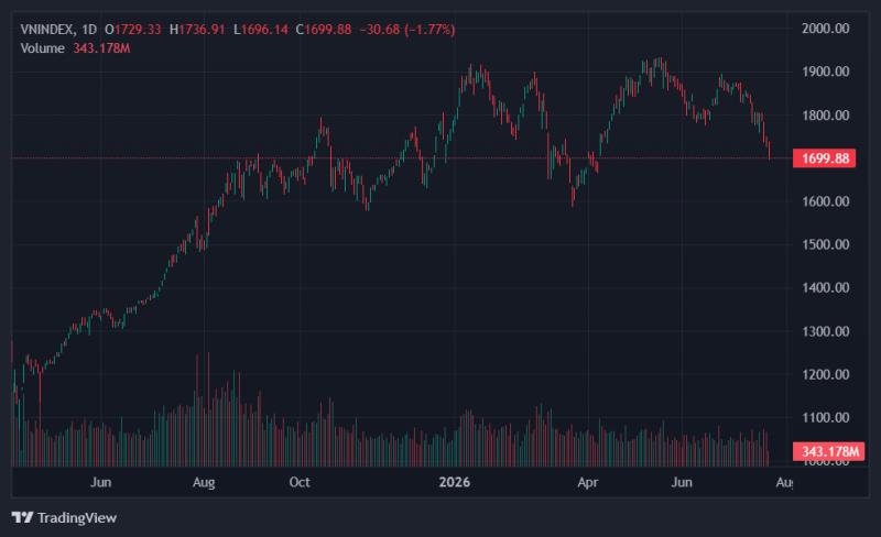vn-index ảnh 1 vn-index ảnh 1