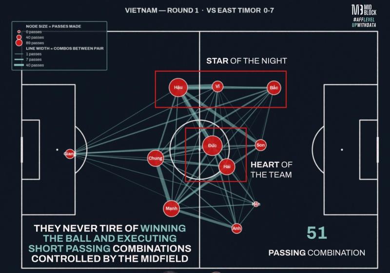 Việt Nam ASEAN Cup 2026 ảnh 1