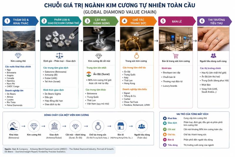 kim cương tự nhiên ảnh 1 kim cương tự nhiên ảnh 1