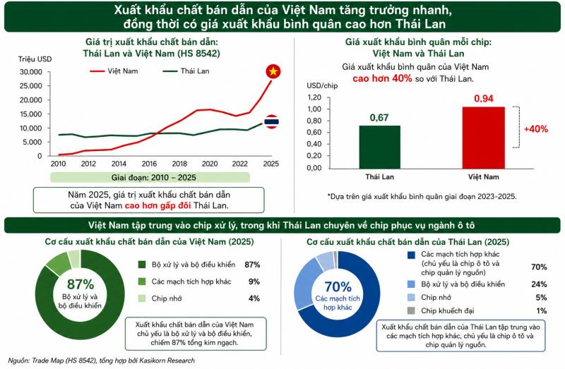 bán dẫn ảnh 1