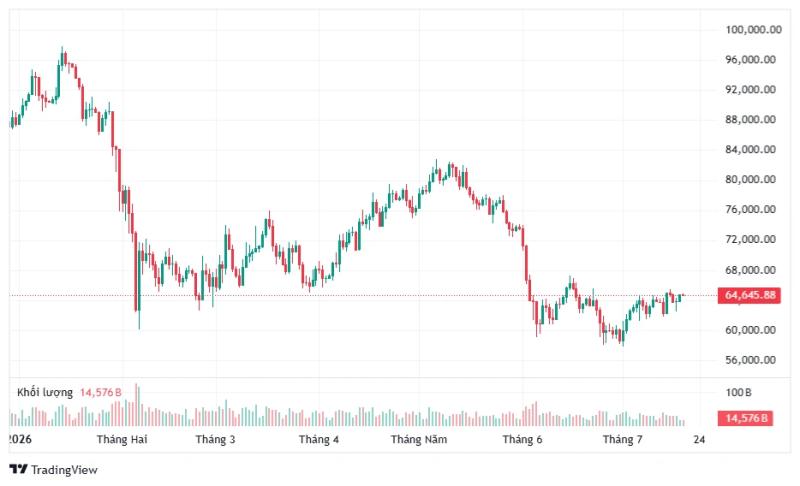 bitcoin ảnh 1