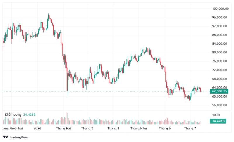 bitcoin ảnh 1 bitcoin ảnh 1