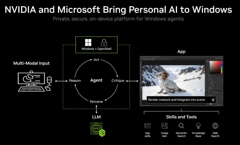Nvidia chip RTX Spark, Jensen Huang là ai, Nvidia tại Computex 2026, Nvidia chip máy tính, chip xử lý Nvidia ảnh 4 Nvidia chip RTX Spark, Jensen Huang là ai, Nvidia tại Computex 2026, Nvidia chip máy tính, chip xử lý Nvidia ảnh 4