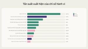 AI đang ngầm chấm điểm con người