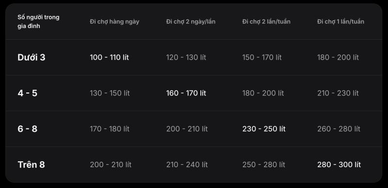 tủ lạnh ảnh 1 tủ lạnh ảnh 1