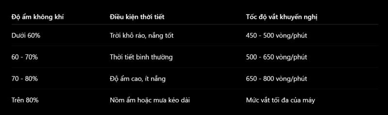 máy giặt ảnh 3 máy giặt ảnh 3