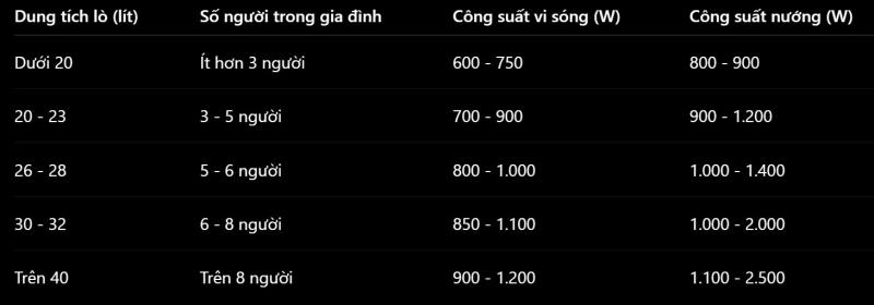 lò vi sóng ảnh 2 lò vi sóng ảnh 2