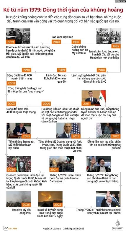 Iran ảnh 1 Iran ảnh 1