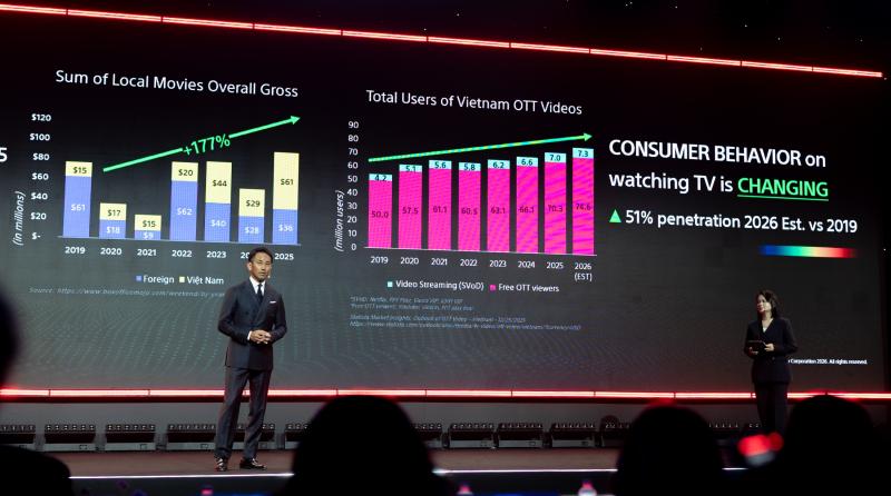 Sony TCL ảnh 2 Sony TCL ảnh 2