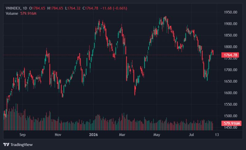 vn-index ảnh 1 vn-index ảnh 1