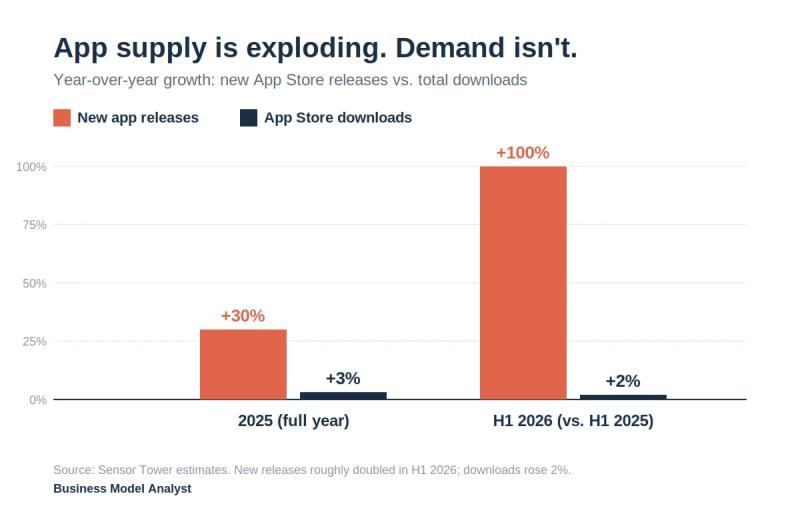App Store ảnh 3 App Store ảnh 3