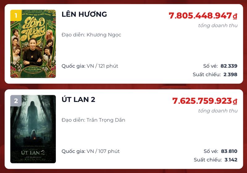 Út Lan 2 ảnh 1