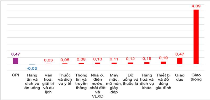 giá xăng dầu ảnh 1 giá xăng dầu ảnh 1