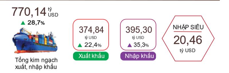 giá xăng dầu ảnh 2 giá xăng dầu ảnh 2