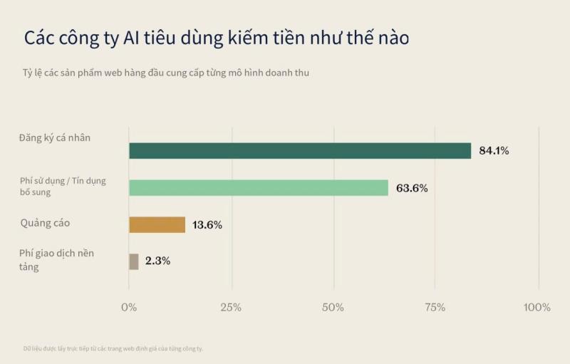 AI ảnh 5