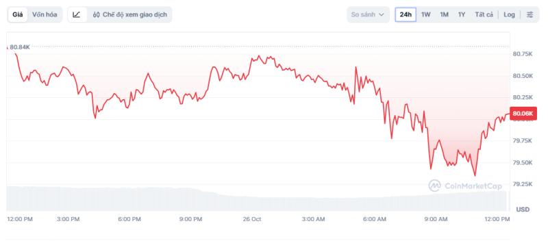 bitcoin ảnh 1