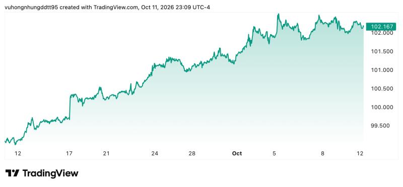 Giá USD ảnh 1 Giá USD ảnh 1