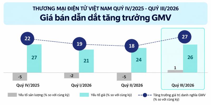 thương mại điện tử ảnh 1 thương mại điện tử ảnh 1