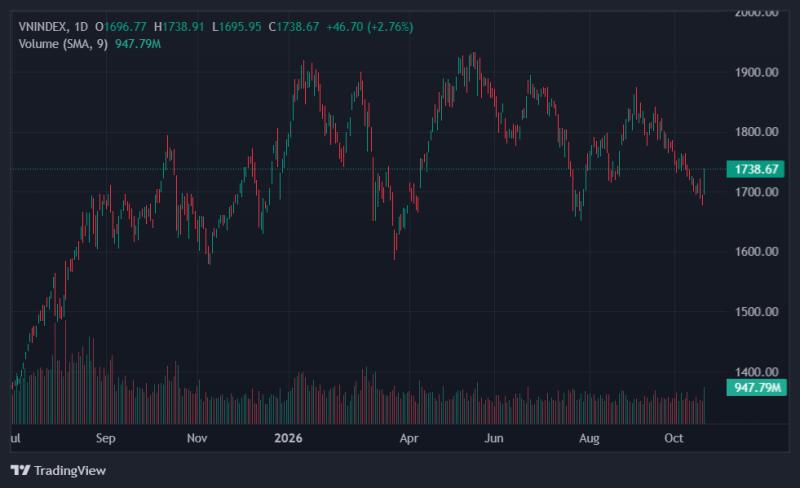 vn-index ảnh 1 vn-index ảnh 1